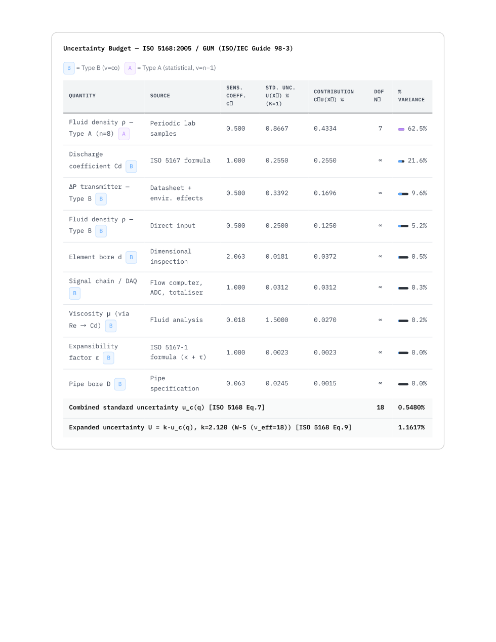 Example MeterProof report page three